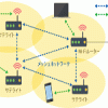 メッシュWi-Fiで“超手軽”な無線LAN｜BUSINESS NETWORK