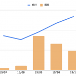 2019年11月マイル・ポイント実績